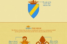 A Beginner’s Guide to Understanding a Coat of Arms