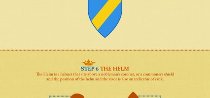 A Beginner’s Guide to Understanding a Coat of Arms