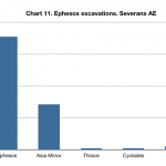 Ephesos coins chart 11
